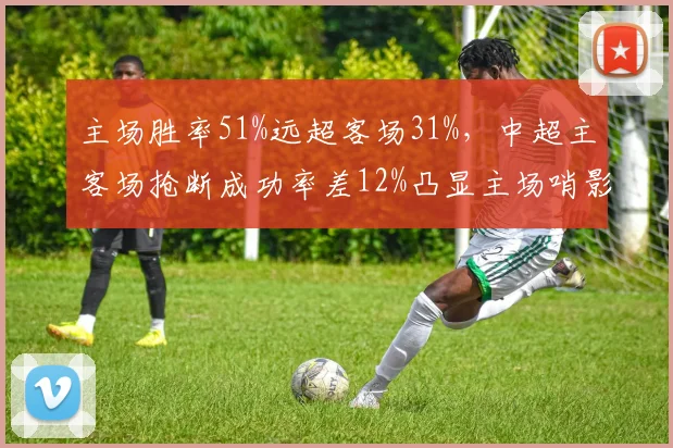 主场胜率51%远超客场31%，中超主客场抢断成功率差12%凸显主场哨影响